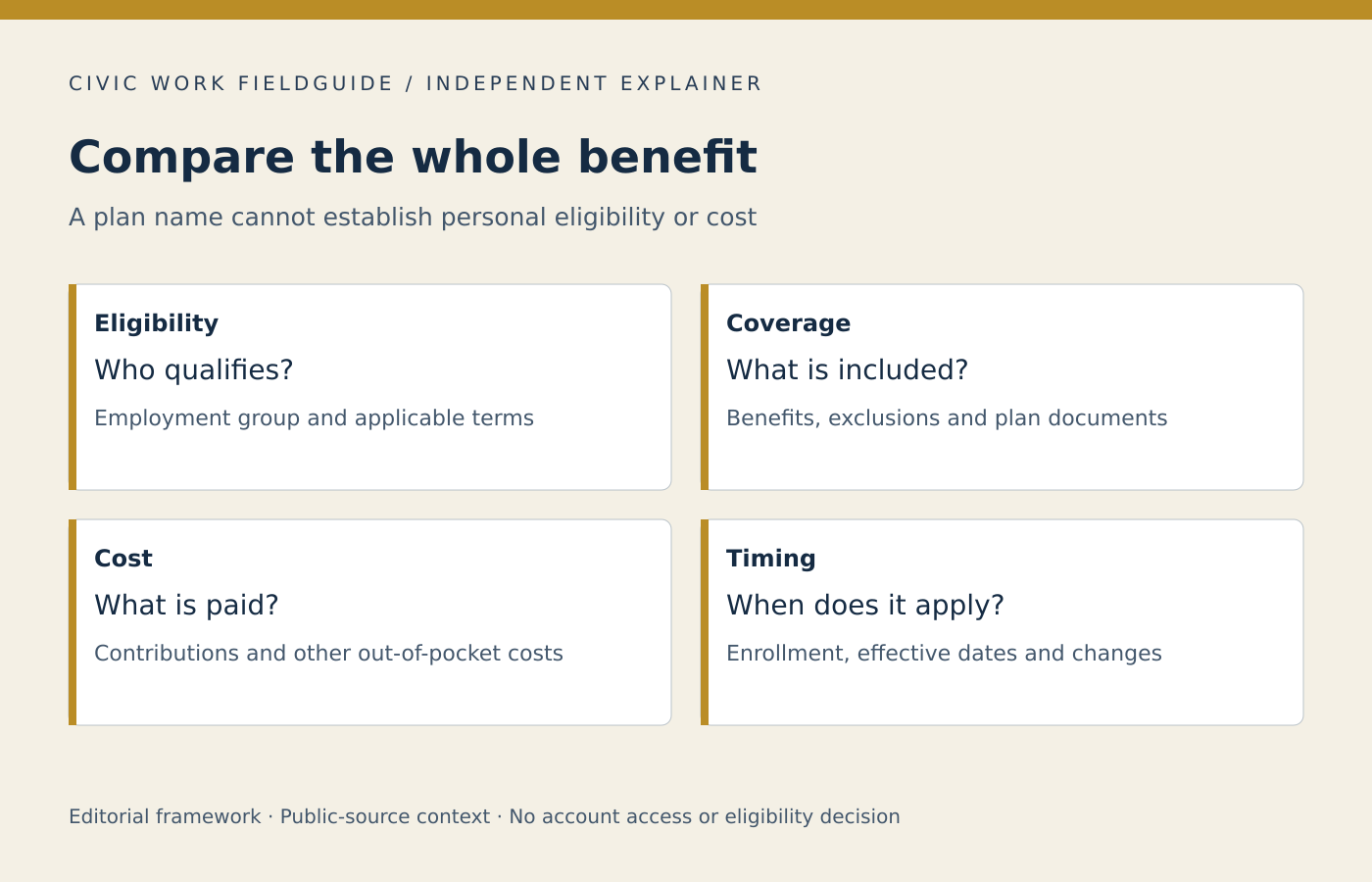 A benefits comparison separates eligibility, coverage, cost and timing.